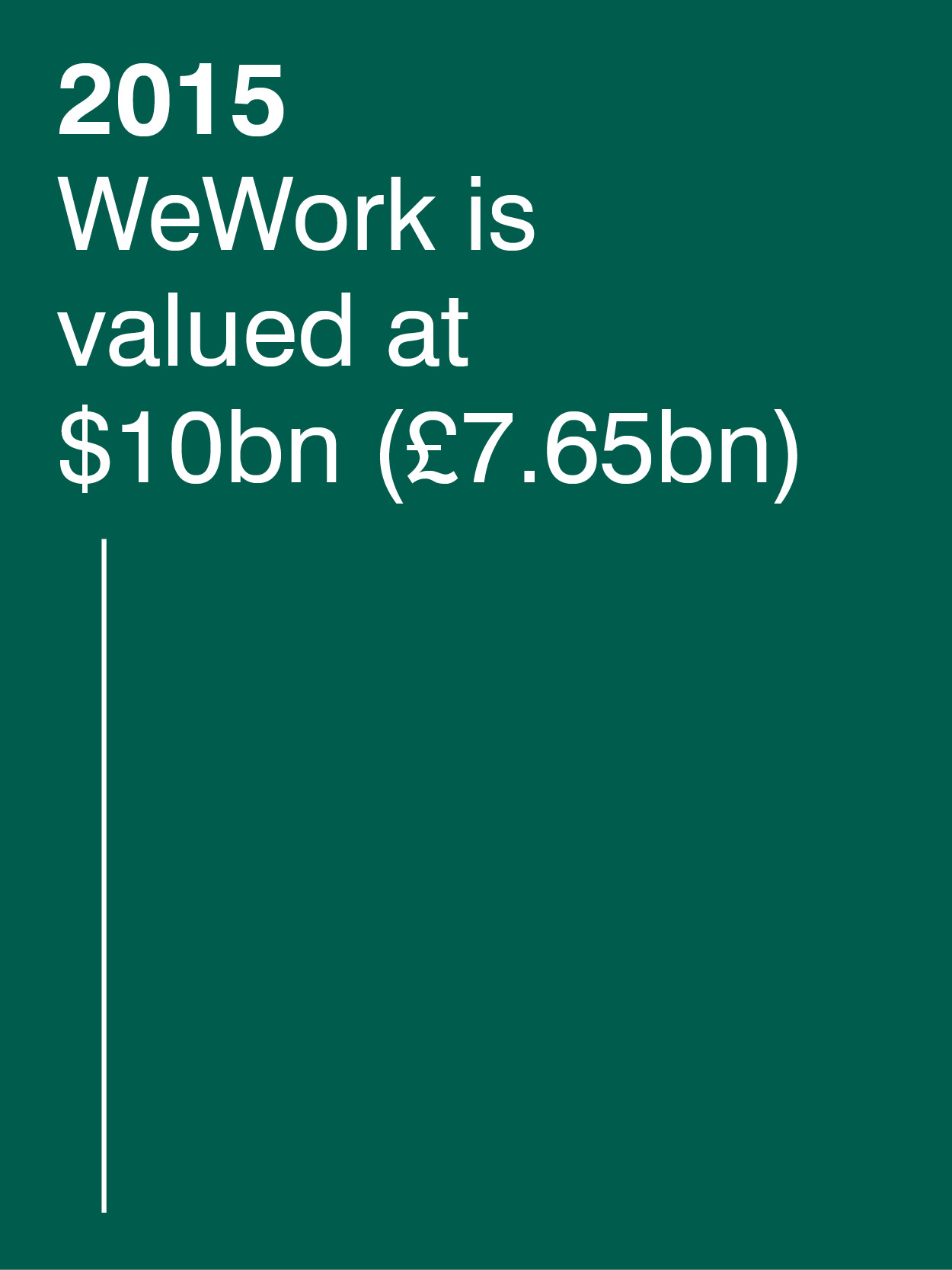 communicate-wework-timeline_7.jpg